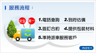 機車借款免留車服務流程